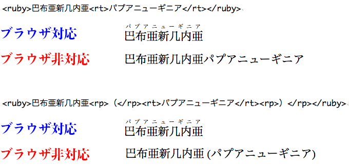 rpタグのブラウザの表示