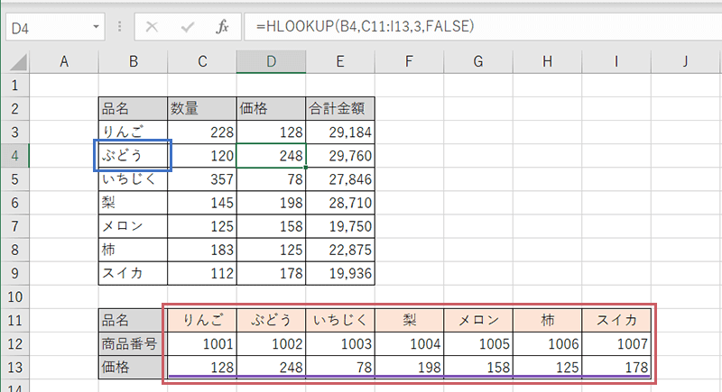 ExcelのHLOOKUP関数