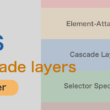 CSSのカスケードレイヤー「@layer」を使ったスタイルの定義とレイヤー管理