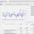 Google Analytics 4(GA4)でページビュー数（PV数）を確認する方法