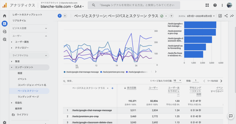 Google Analytics 4（GA4）でページビュー数（PV数）を確認する方法