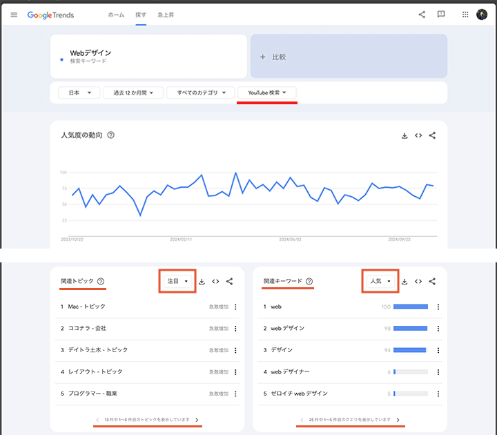 YouTube検索の設定と人気度の動向、関連トピック、関連キーワードのデータ