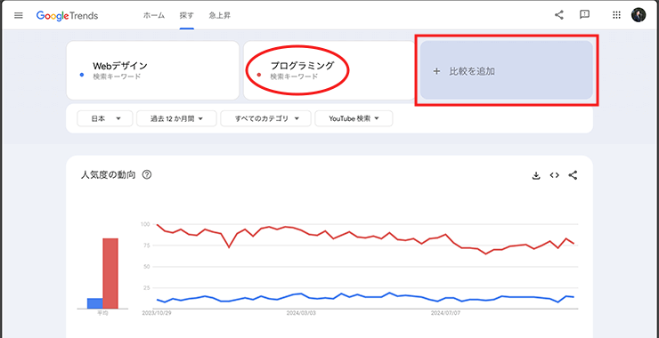 Google トレンドでのYouTube検索の検索キーワードの比較