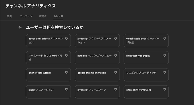 YouTubeチャンネルに合ったユーザーの検索ワードが確認できる