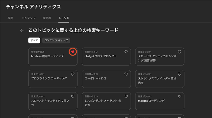 YouTubeチャンネルのトレンド機能での上位の検索キーワードと検索ボリュームの調査