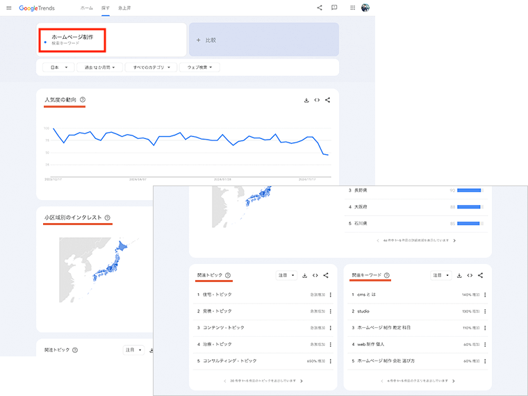 Google トレンドで調査したい検索キーワードを分析する