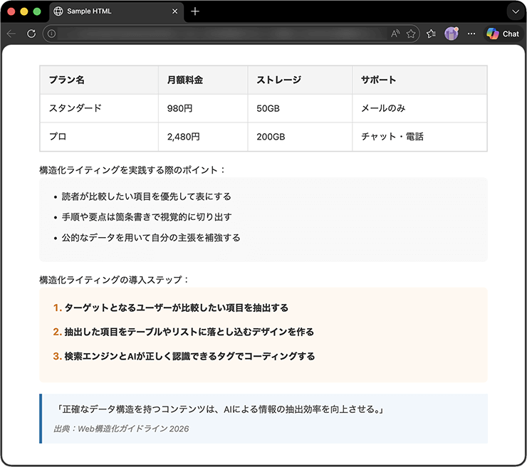 SEO・AIO・GEOに重要なテーブル、リスト、引用の3つの基本要素